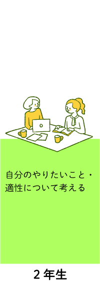 2年生 自分のやりたいこと・適正について考える