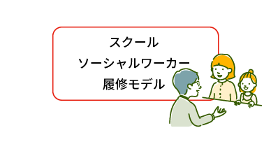 スクールソーシャルワーカー履修モデル